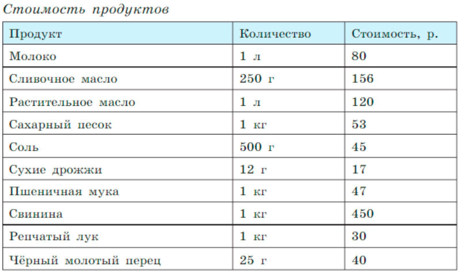 Алгебра 9 класс учебник Макарычев номер 72 