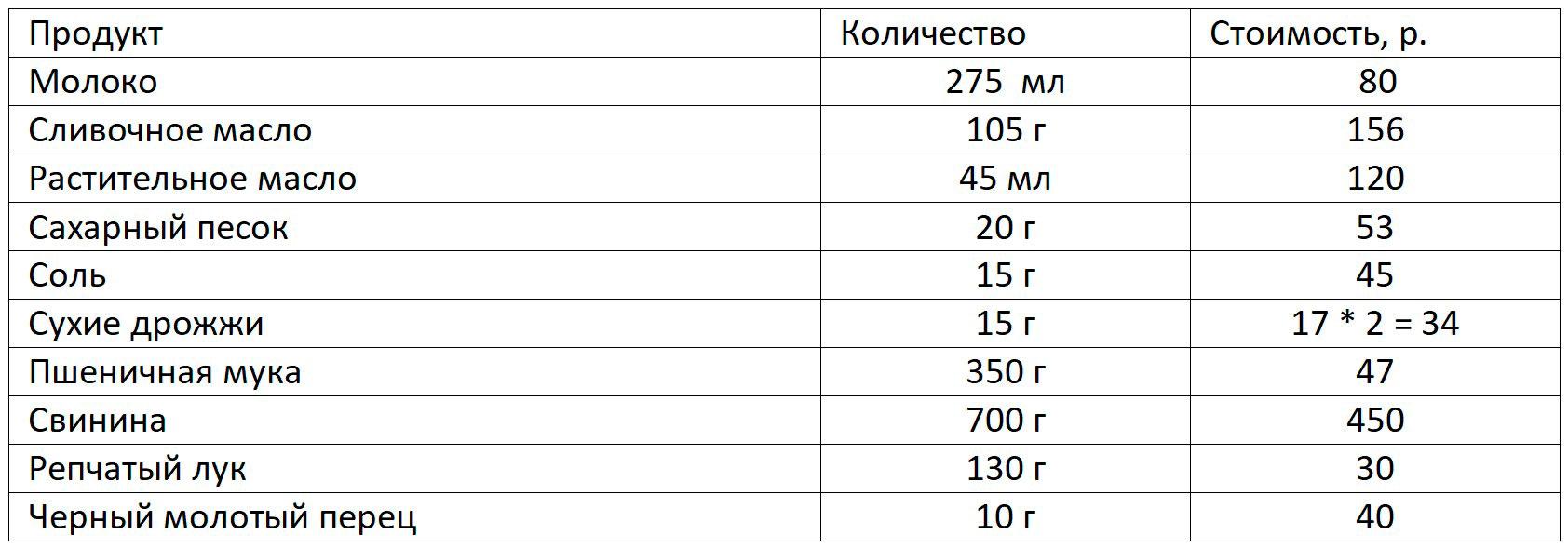 Алгебра 9 класс учебник Макарычев номер 72 