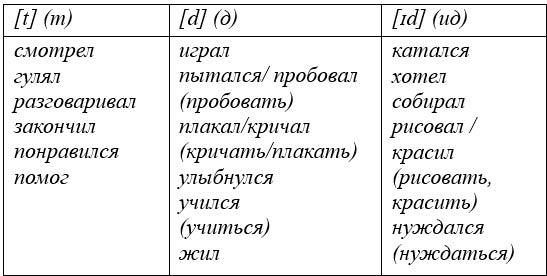 английский язык 4 класс учебник Биболетова, страница 52, номер 6. (2020).