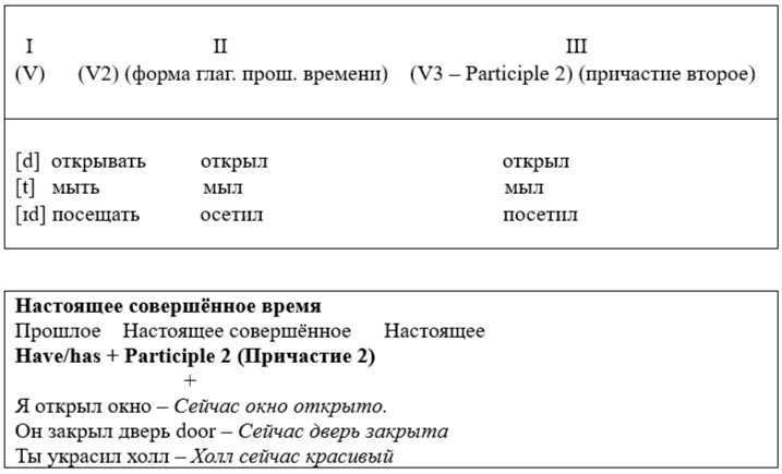английский язык 4 класс учебник Верещагина часть 1, страница 121, рекомендательный блок. (2023).