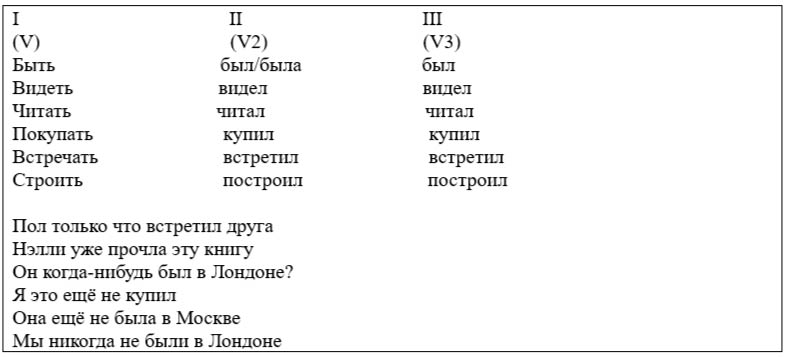 английский язык 4 класс учебник Верещагина часть 1, страница 128, рекомендательный блок. (2023).