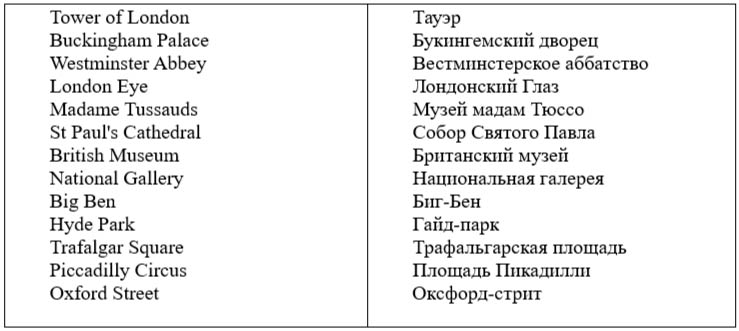 английский язык 4 класс учебник Верещагина часть 1, страница 159, проектная работа 3. (2023).