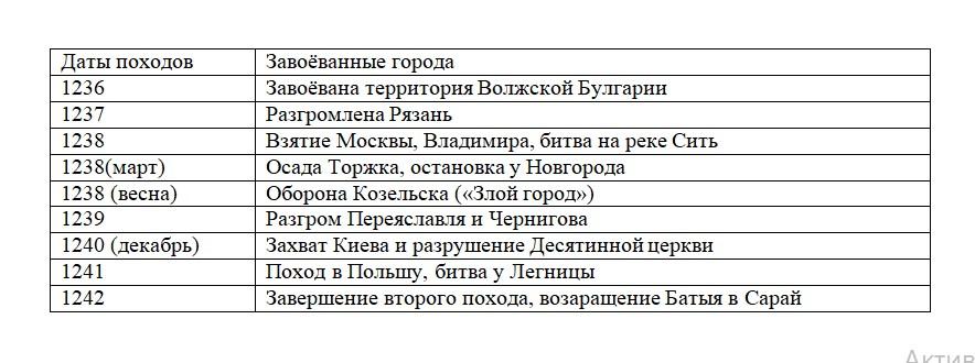 История 6 класс, учебник Мединский, Торкунов, страница 126, номер 1, 2026 год.