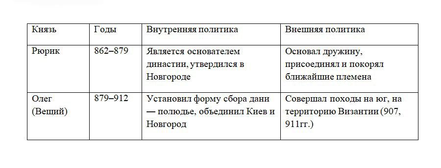 История 6 класс, учебник Мединский, Торкунов, страница 27, номер 5, 2026 год.