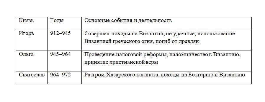 История 6 класс, учебник Мединский, Торкунов, страница 34, номер 7, 2026 год.
