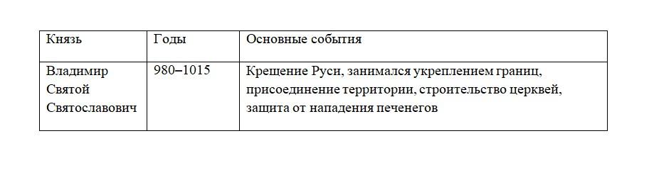 История 6 класс, учебник Мединский, Торкунов, страница 41, номер 9, 2026 год.