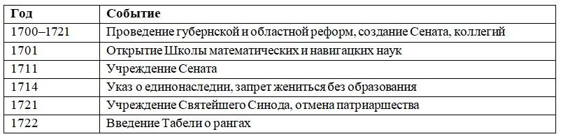 История 8 класс, учебник Мединский, Торкунов, страница 113, номер 2, 2025 год.