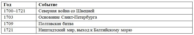 История 8 класс, учебник Мединский, Торкунов, страница 113, номер 3, 2025 год.