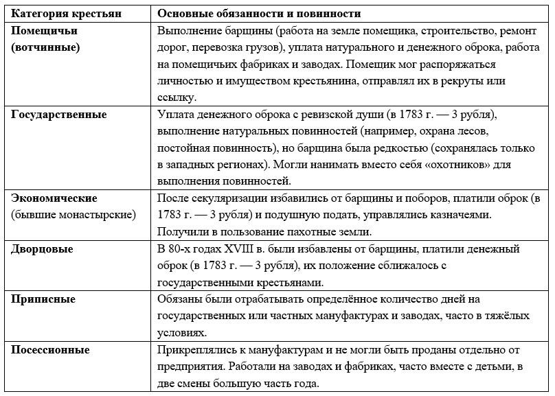 История 8 класс, учебник Мединский, Торкунов. Страница 189. Номер 33. 2025 год.