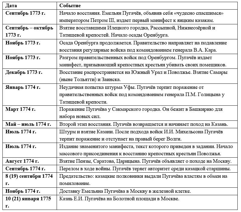 История 8 класс, учебник Мединский, Торкунов. Страница 199. Работаем с хронологией. 2025 год.