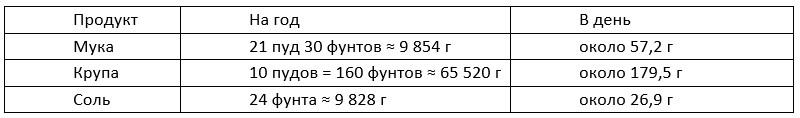 История 10 класс, учебник Мединский, Торкунов. Страница 251. Номер 3. 2025 год.