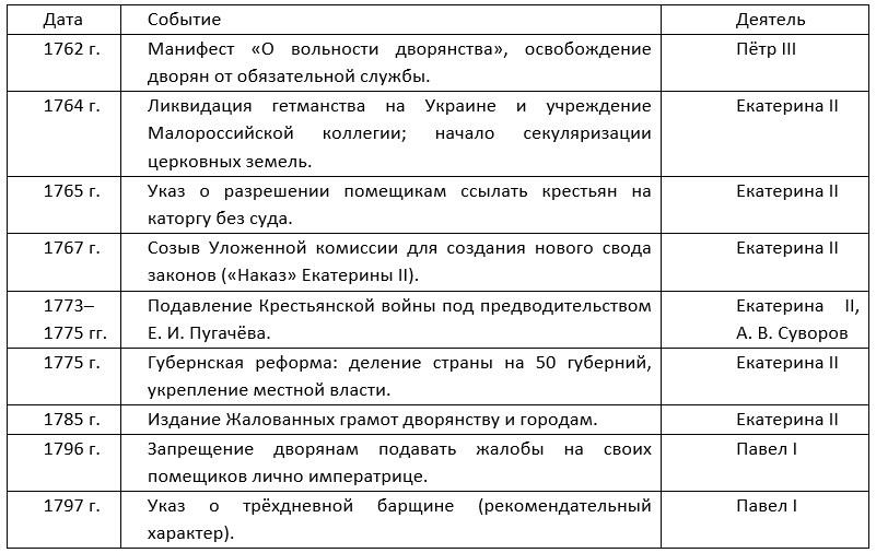 История 8 класс, учебник Мединский, Торкунов. Страница 256. Номер 1. 2025 год.