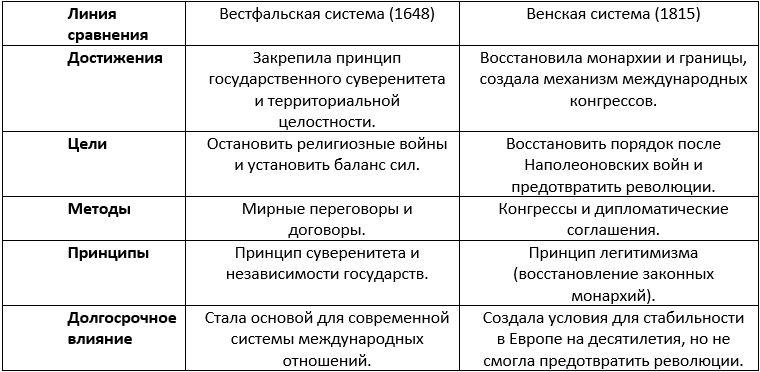 История 8 класс, учебник Мединский, Торкунов, страница 337, номер 5, 2025 год.