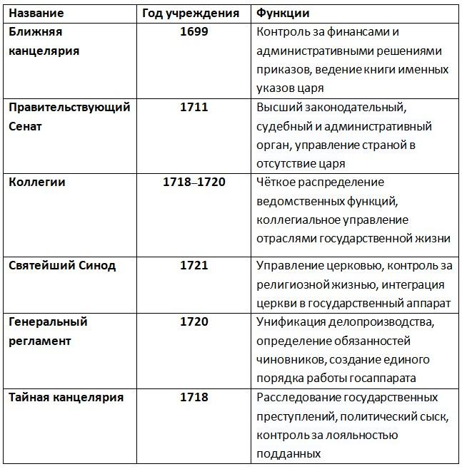 История 8 класс, учебник Мединский, Торкунов, страница 64, 2025 год.