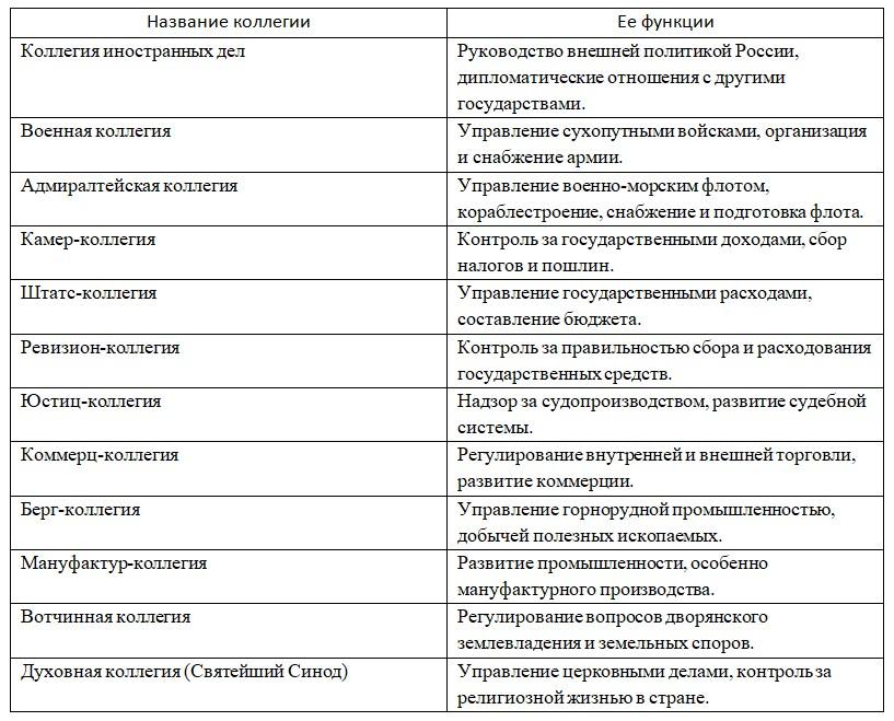 История 8 класс, учебник Мединский, Торкунов, страница 66, номер 4, 2025 год.
