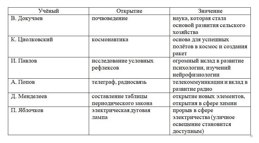 История 9 класс, учебник Мединский, Торкунов, страница 204, номер 4, 2025 год.