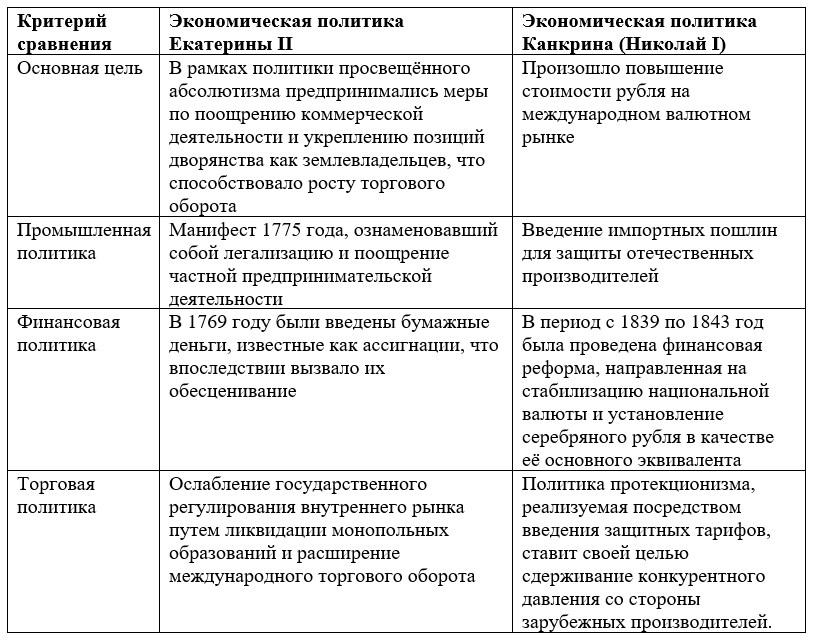 История 9 класс, учебник Мединский, Торкунов. Страница 24. Номер 7. 2025 год.