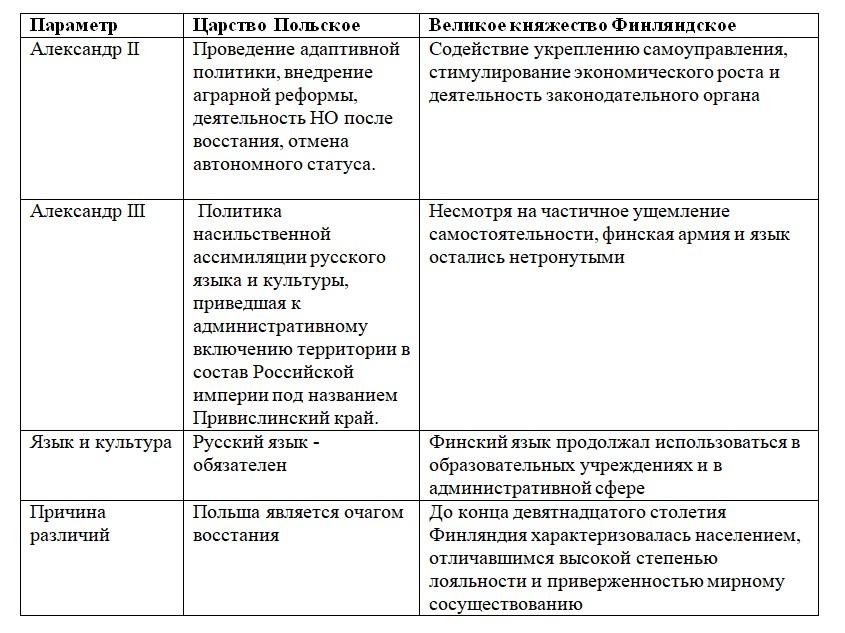 История 9 класс, учебник Мединский, Торкунов, страница 244, номер 5, 2025 год.