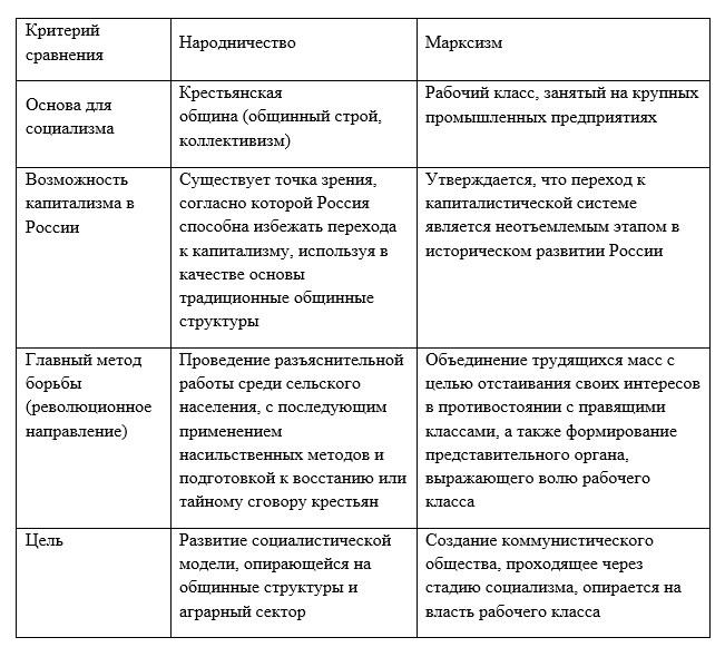 История 9 класс, учебник Мединский, Торкунов. Страница 278. Номер 6. 2025 год.