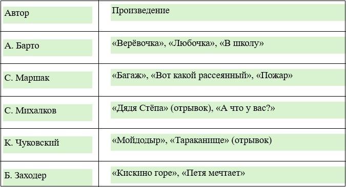 Литературное чтение 3 класс. Климанова, Горецкий и др. Часть 2. Страница 103. 2026 год.