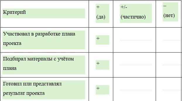 Литературное чтение 3 класс. Климанова, Горецкий и др. Часть 2. Страница 103. 2026 год.
