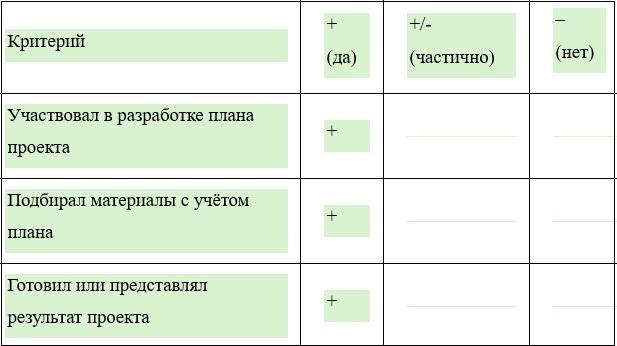 Литературное чтение 3 класс. Климанова, Горецкий и др. Часть 2. Страница 103. 2026 год.