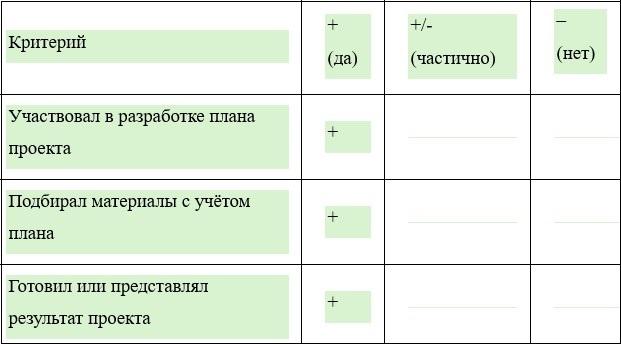 Литературное чтение 3 класс. Климанова, Горецкий и др. Часть 2. Страница 103. 2026 год.