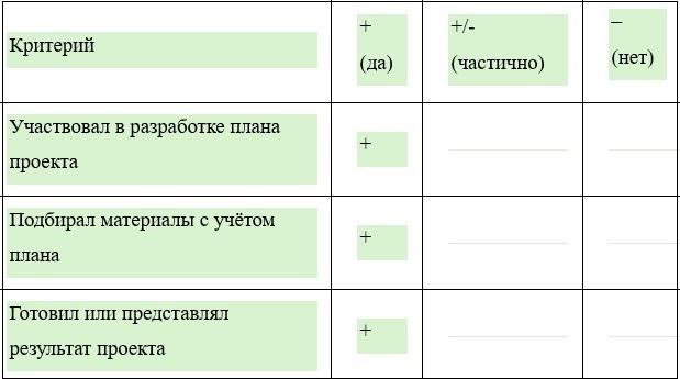 Литературное чтение 3 класс. Климанова, Горецкий и др. Часть 2. Страница 103. 2026 год.