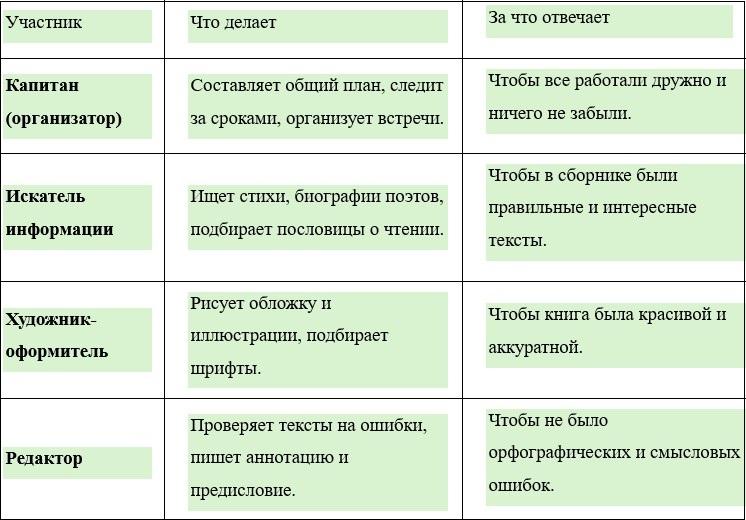 Литературное чтение 3 класс. Климанова, Горецкий и др. Часть 2. Страница 103. 2026 год.