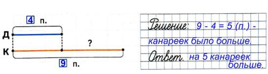 Ответ к рабочей тетради по математике 1 класс Дорофеев, Миракова, Бука - 2 часть номер 4-2