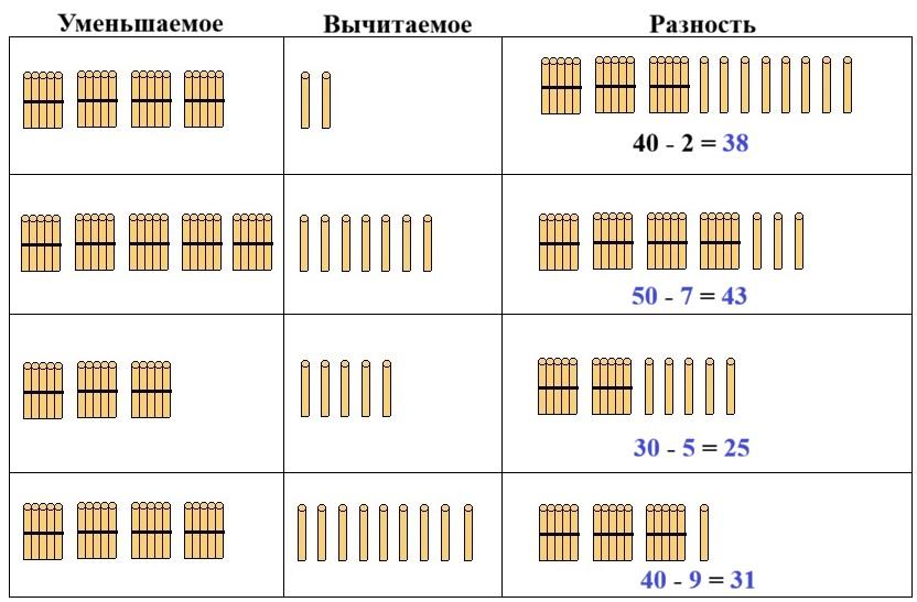 математике 2 класс рабочая тетрадь Дорофеев, Миракова, Бука - 1 часть страница 22