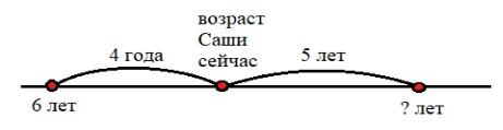 Пояснение к заданию 6