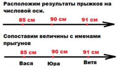 Пояснение к заданию 5