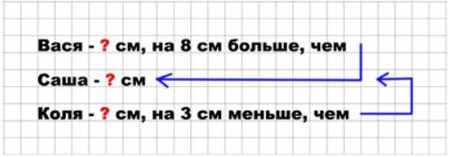 Пояснение к заданию 6