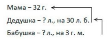 Пояснение к заданию 4