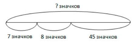 Пояснение к заданию 36