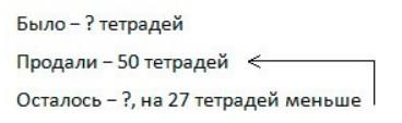 Пояснение к заданию 4