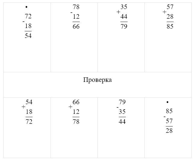 Пояснение к заданию 6