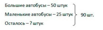 Пояснение к заданию 2