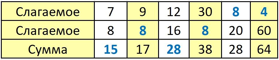 Пояснение к заданию 6