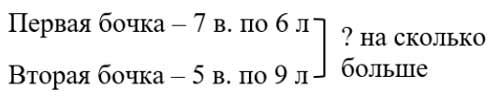 Рабочая тетрадь по математике 3 класс Дорофеев, Миракова, Бука — 1 часть страница 82. Номер 2. Год 2024.