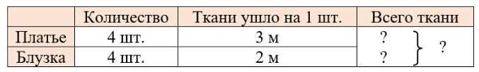 Рабочая тетрадь по математике 3 класс Дорофеев, Миракова, Бука — 2 часть страница 10. Номер 1. Год 2024.