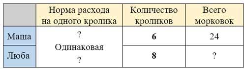 Рабочая тетрадь по математике 3 класс Дорофеев, Миракова, Бука — 2 часть страница 10. Номер 3. Год 2024.