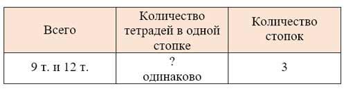 Рабочая тетрадь по математике 3 класс Дорофеев, Миракова, Бука — 2 часть страница 22. Номер 3. Год 2024.