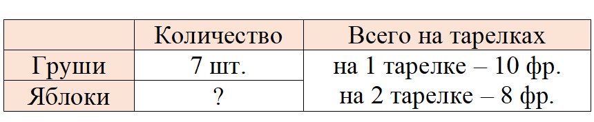 Рабочая тетрадь по математике 3 класс Моро, Волкова - 1 часть страница 14