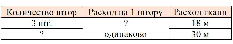Рабочая тетрадь по математике 3 класс Моро, Волкова - 1 часть страница 28