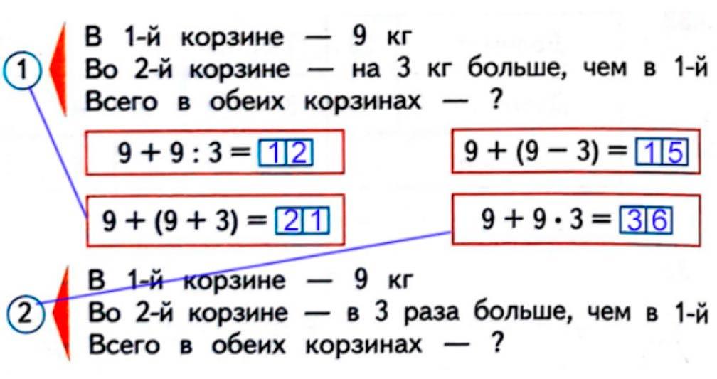 Рабочая тетрадь по математике 3 класс Моро, Волкова - 1 часть страница 28