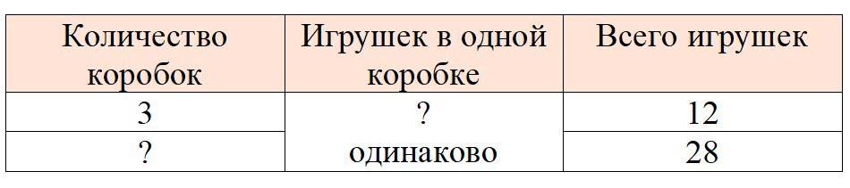 Рабочая тетрадь по математике 3 класс Моро, Волкова - 1 часть страница 40