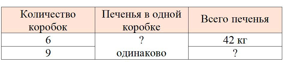 Рабочая тетрадь по математике 3 класс Моро, Волкова - 1 часть страница 43