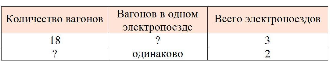 Рабочая тетрадь по математике 3 класс Моро, Волкова - 1 часть страница 63